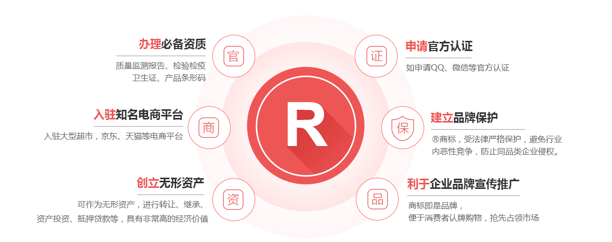 友谊商标注册的作用